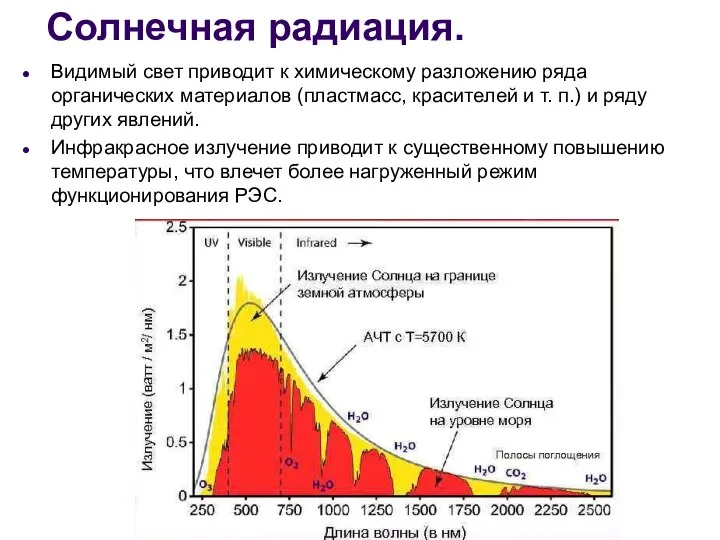 Солнечная радиация. Видимый свет приводит к химическому разложению ряда органических материалов