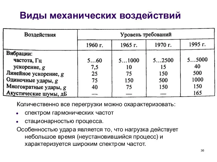 Виды механических воздействий Качественно все виды механических воздействий можно разделить на: