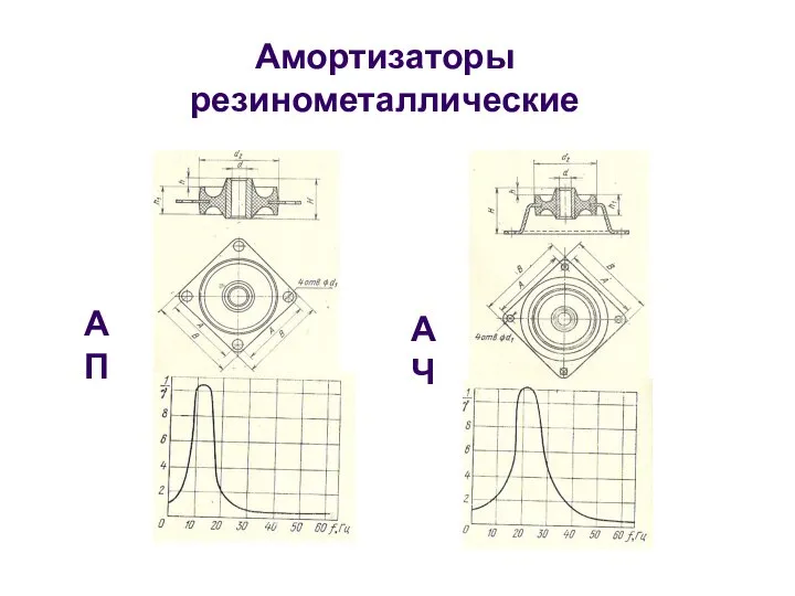 Амортизаторы резинометаллические К резинометаллическим амортизаторам относят серии АП, АЧ, АКСС, AM,