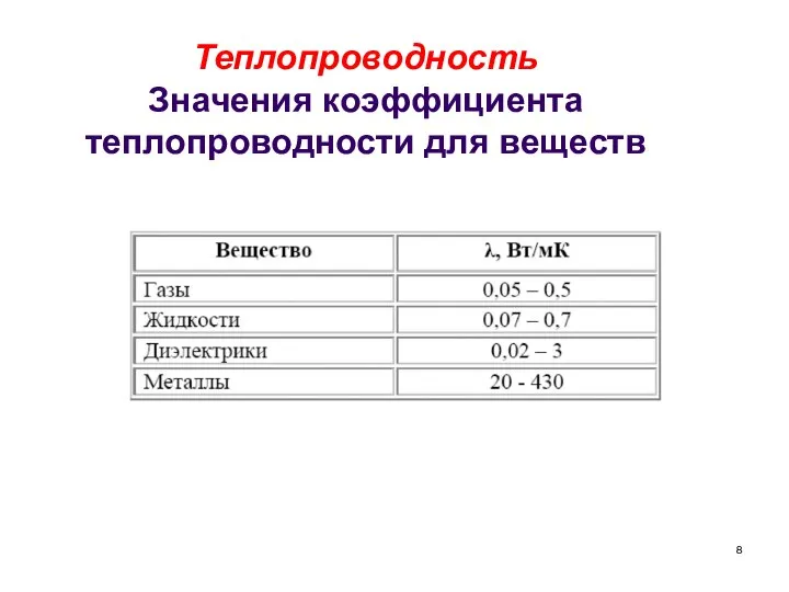 Теплопроводность Значения коэффициента теплопроводности для веществ