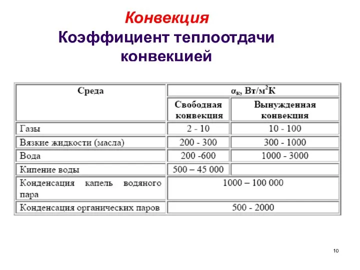 Конвекция Коэффициент теплоотдачи конвекцией где а – коэффициент температуропроводности, м2/с: а