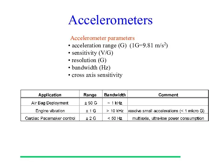 Accelerometers Accelerometer parameters acceleration range (G) (1G=9.81 m/s2) sensitivity (V/G) resolution