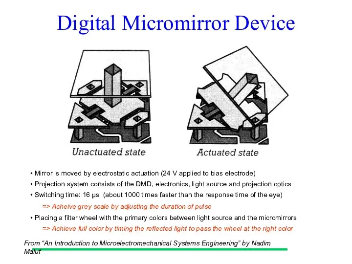 Digital Micromirror Device From “An Introduction to Microelectromechanical Systems Engineering” by