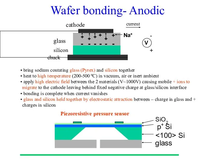 Wafer bonding- Anodic bring sodium contating glass (Pyrex) and silicon together