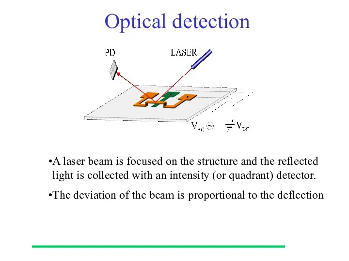 A laser beam is focused on the structure and the reflected