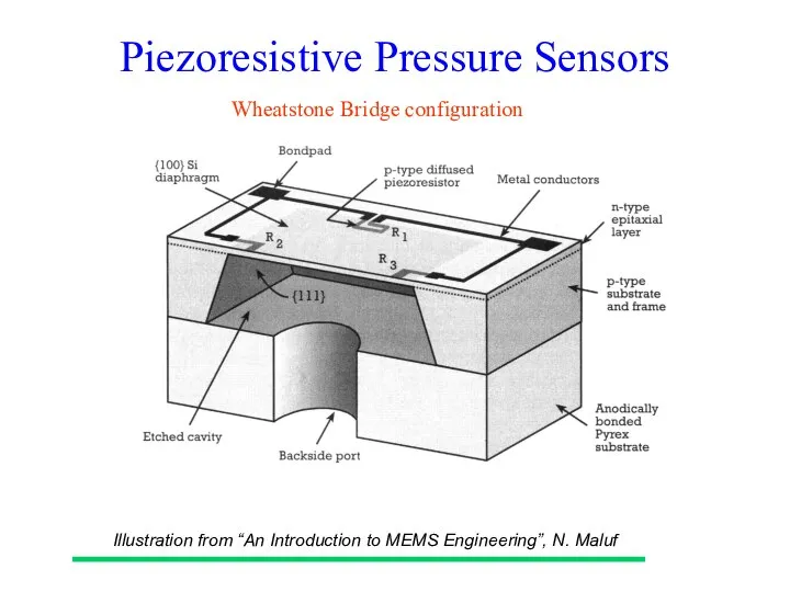 Piezoresistive Pressure Sensors Wheatstone Bridge configuration Illustration from “An Introduction to MEMS Engineering”, N. Maluf