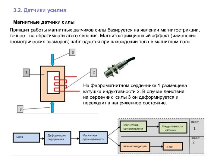 3.2. Датчики усилия Магнитные датчики силы Принцип работы магнитных датчиков силы