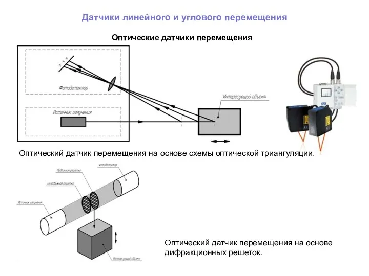 Датчики линейного и углового перемещения Оптические датчики перемещения Оптический датчик перемещения