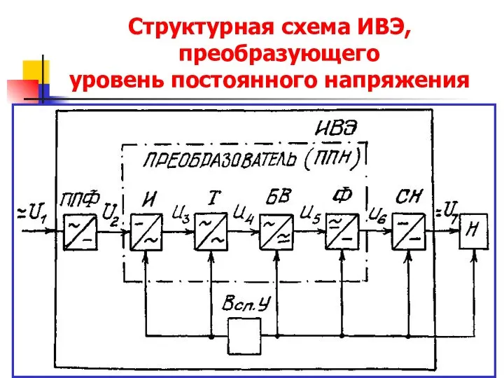 Структурная схема ИВЭ, преобразующего уровень постоянного напряжения