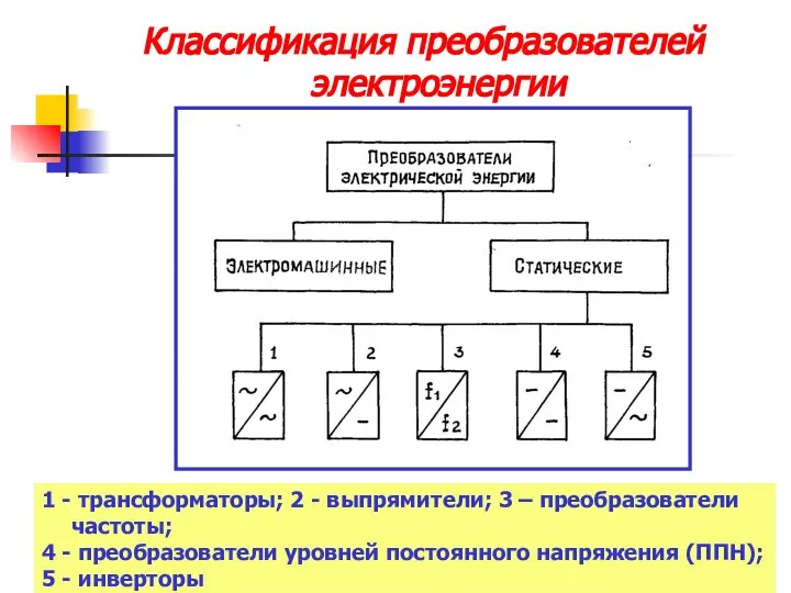 Классификация преобразователей электроэнергии 1 - трансформаторы; 2 - выпрямители; 3 –