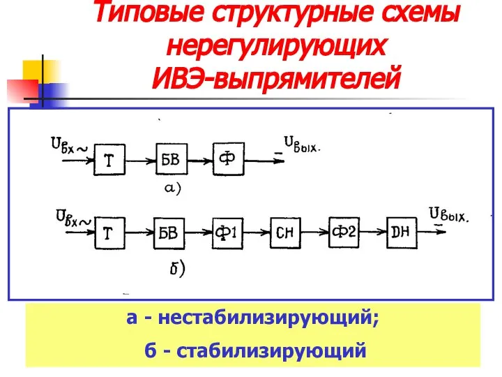 Типовые структурные схемы нерегулирующих ИВЭ-выпрямителей а - нестабилизирующий; б - стабилизирующий