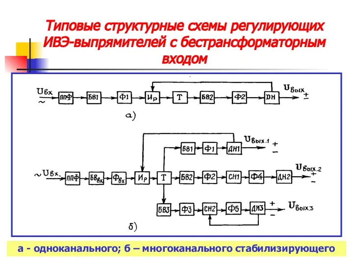 Типовые структурные схемы регулирующих ИВЭ-выпрямителей с бестрансформаторным входом а - одноканального; б – многоканального стабилизирующего