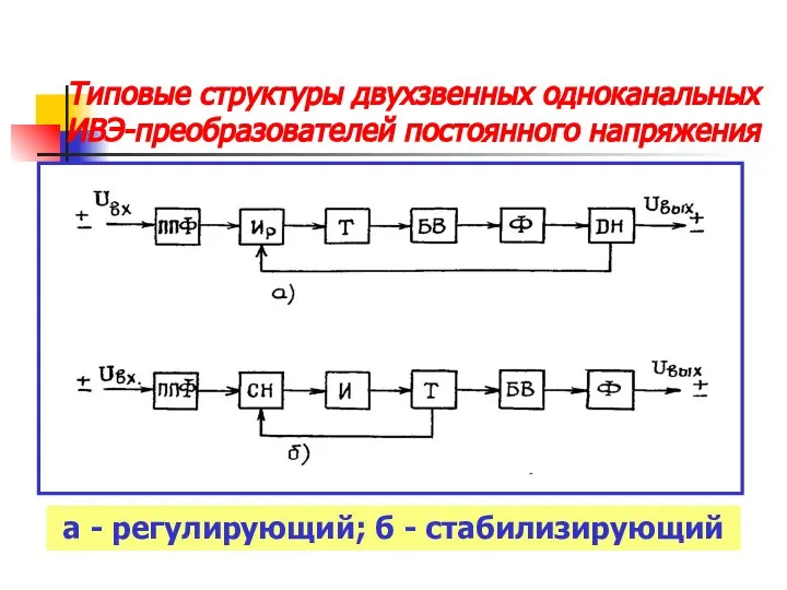 Типовые структуры двухзвенных одноканальных ИВЭ-преобразователей постоянного напряжения а - регулирующий; б - стабилизирующий