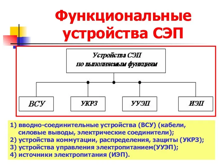 Функциональные устройства СЭП 1) вводно-соединительные устройства (ВСУ) (кабели, силовые выводы, электрические