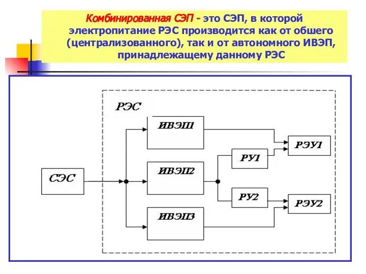 Комбинированная СЭП - это СЭП, в которой электропитание РЭС производится как