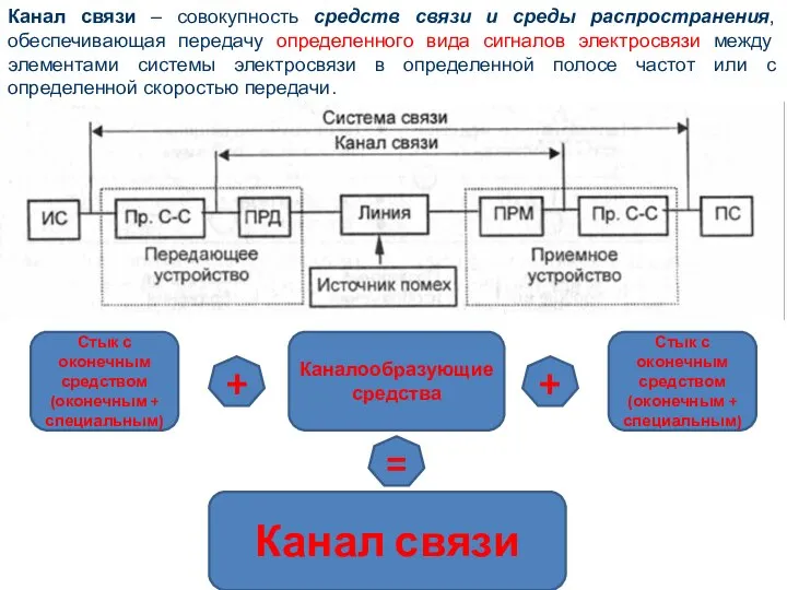 Канал связи – совокупность средств связи и среды распространения, обеспечивающая передачу