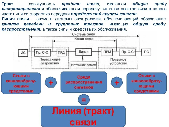 Тракт – совокупность средств связи, имеющая общую среду распространения и обеспечивающая