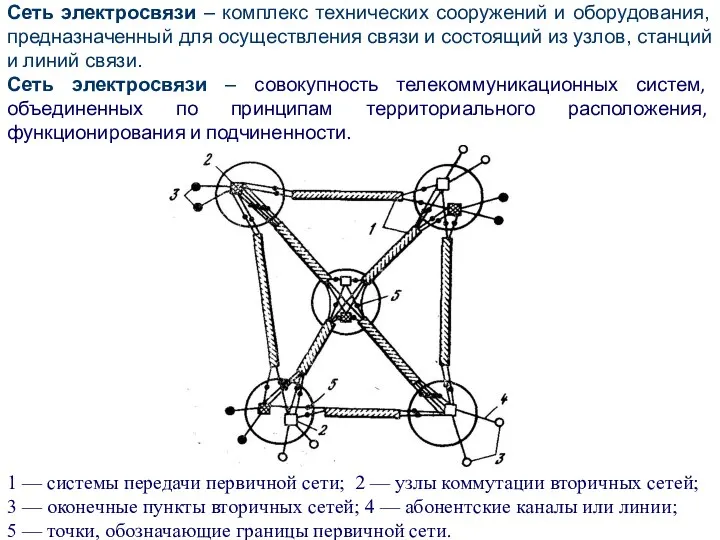 Сеть электросвязи – комплекс технических сооружений и оборудования, предназначенный для осуществления