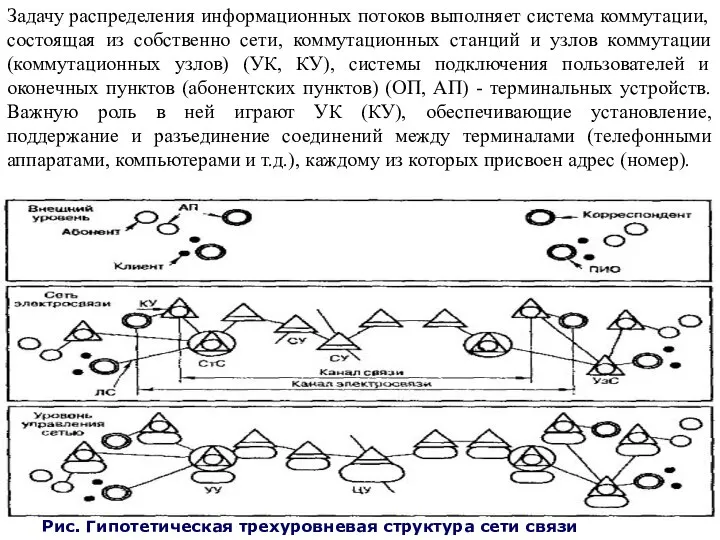 * Рис. Гипотетическая трехуровневая структура сети связи Задачу распределения информационных потоков