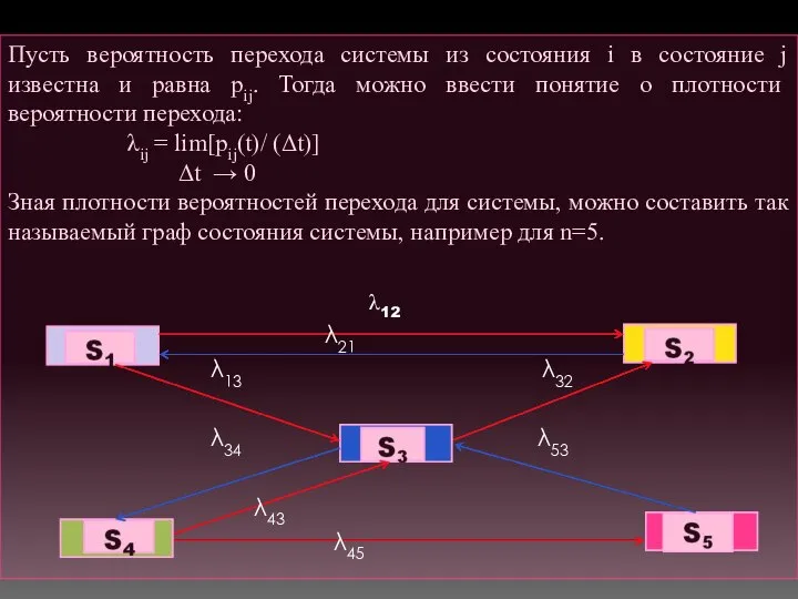 Пусть вероятность перехода системы из состояния i в состояние j известна