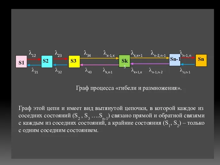 S1 Граф этой цепи и имеет вид вытянутой цепочки, в которой