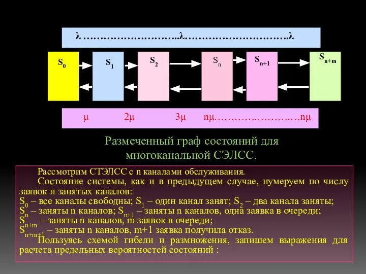 Рассмотрим СТЭЛСС с n каналами обслуживания. Состояние системы, как и в