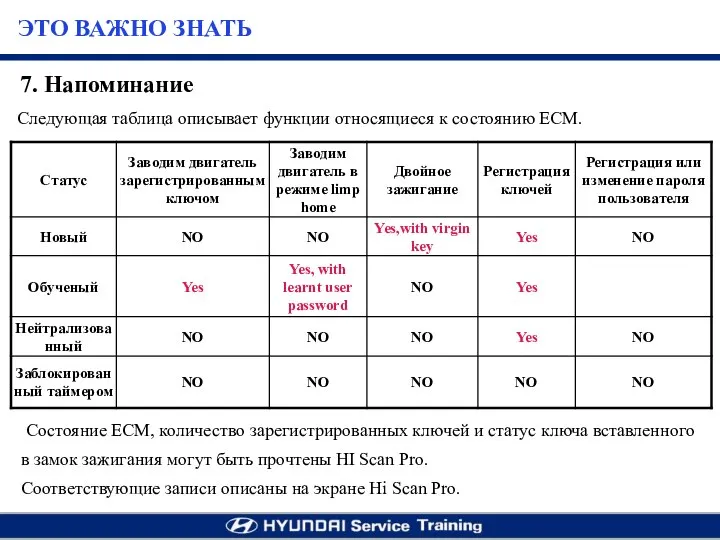 Следующая таблица описывает функции относящиеся к состоянию ЕСМ. Состояние ЕСМ, количество