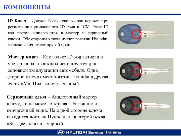 ID Ключ – Должен быть использован первым при регистрации уникального ID