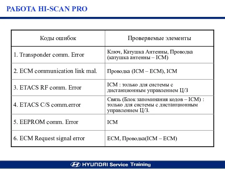 РАБОТА HI-SCAN PRO