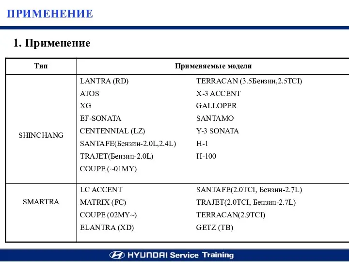 ПРИМЕНЕНИЕ 1. Применение