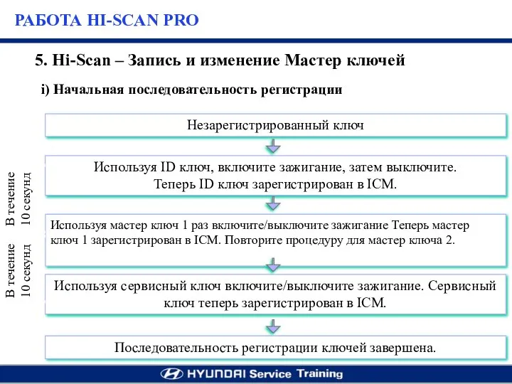 i) Начальная последовательность регистрации 5. Hi-Scan – Запись и изменение Мастер ключей РАБОТА HI-SCAN PRO