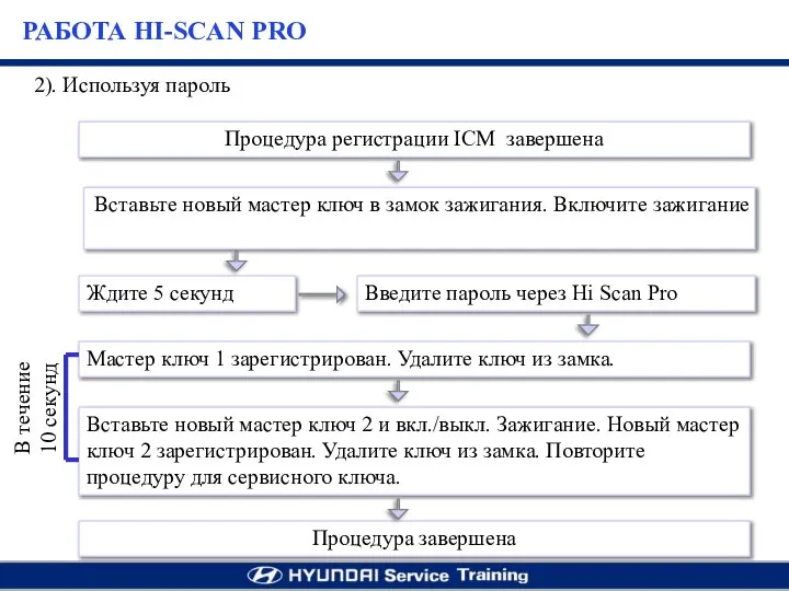 2). Используя пароль Процедура регистрации ICM завершена Вставьте новый мастер ключ