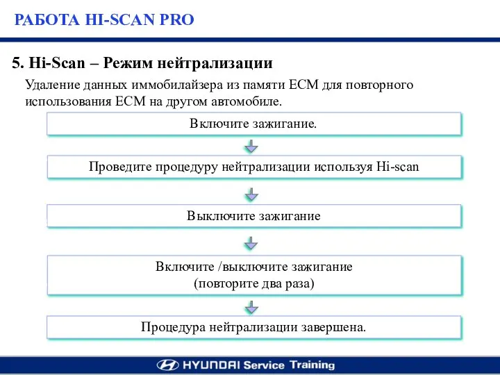 5. Hi-Scan – Режим нейтрализации Удаление данных иммобилайзера из памяти ЕСМ