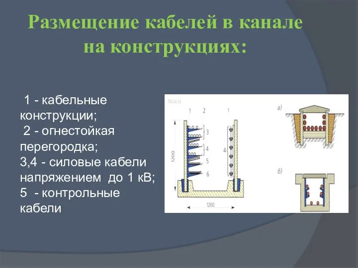 Размещение кабелей в канале на конструкциях: 1 - кабельные конструкции; 2