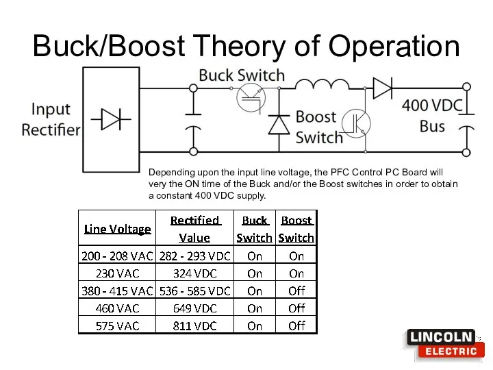 Buck/Boost Theory of Operation Depending upon the input line voltage, the