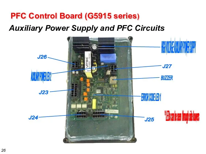 PFC Control Board (G5915 series) Auxiliary Power Supply and PFC Circuits