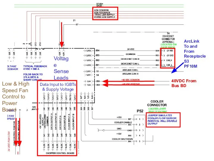 Data Input to IGBTs & Supply Voltage 40VDC From Bus BD