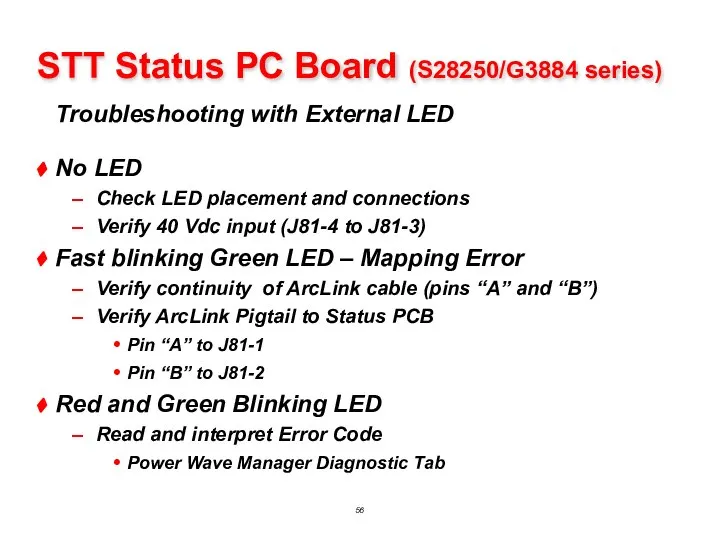 Troubleshooting with External LED STT Status PC Board (S28250/G3884 series) No