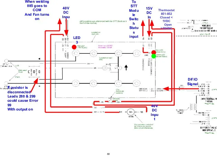 40VDC Input LED 3 15VDC In To STT Module Switch Status