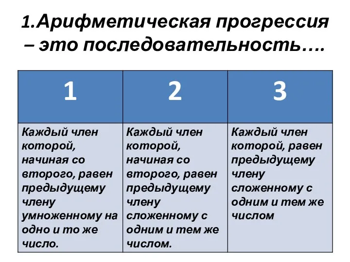 1.Арифметическая прогрессия – это последовательность….