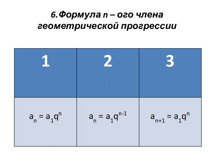 6.Формула n – ого члена геометрической прогрессии