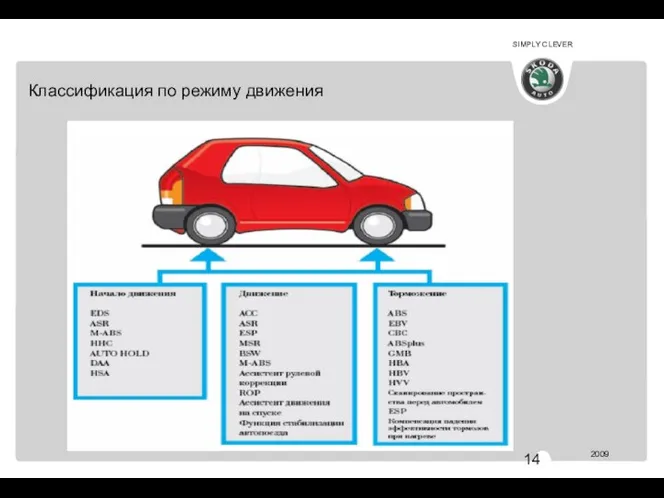 АВ 344 Классификация по режиму движения