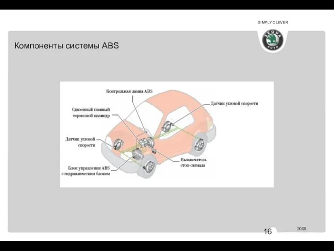 АВ 344 Компоненты системы ABS