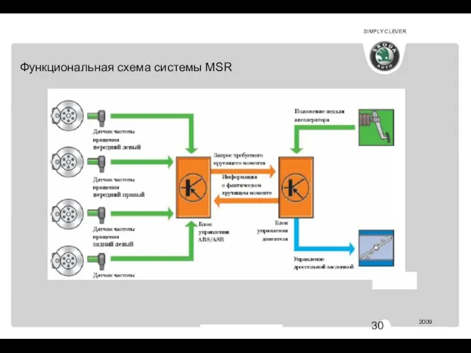 АВ 344 Функциональная схема системы MSR