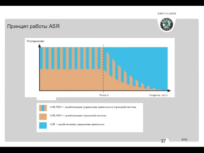 АВ 344 Принцип работы ASR