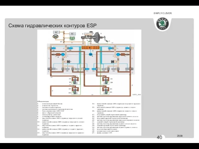 АВ 344 Схема гидравлических контуров ESP