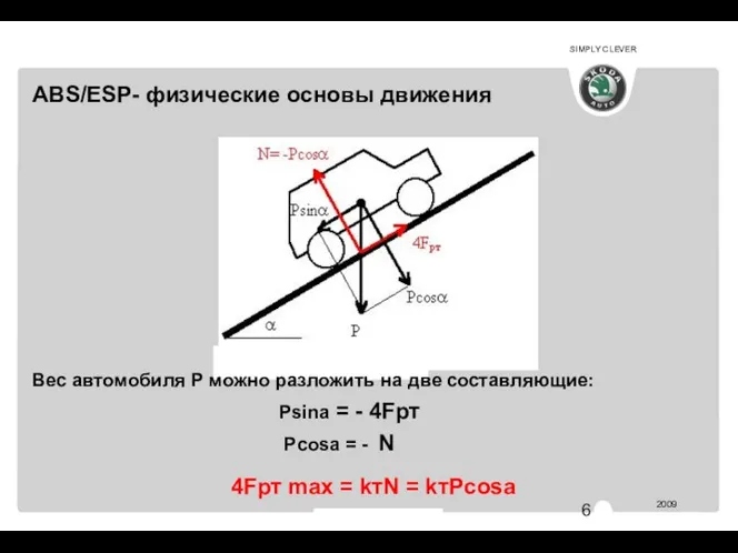 АВ 344 ABS/ESP- физические основы движения Вес автомобиля P можно разложить