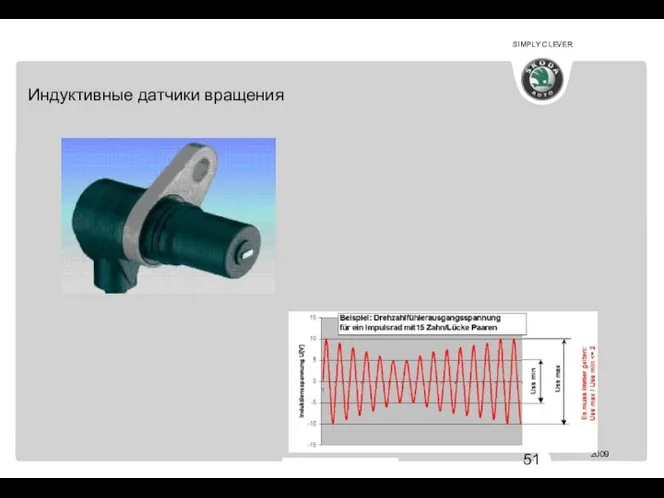 АВ 344 Индуктивные датчики вращения