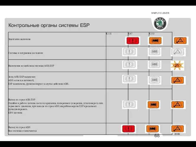 АВ 344 Контрольные органы системы ESP