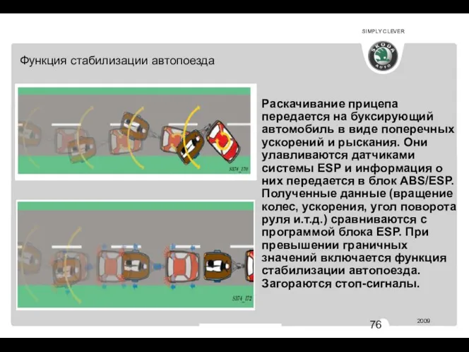 АВ 344 Функция стабилизации автопоезда Раскачивание прицепа передается на буксирующий автомобиль